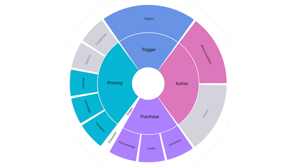 Graphic of Data, Analytics und Tech