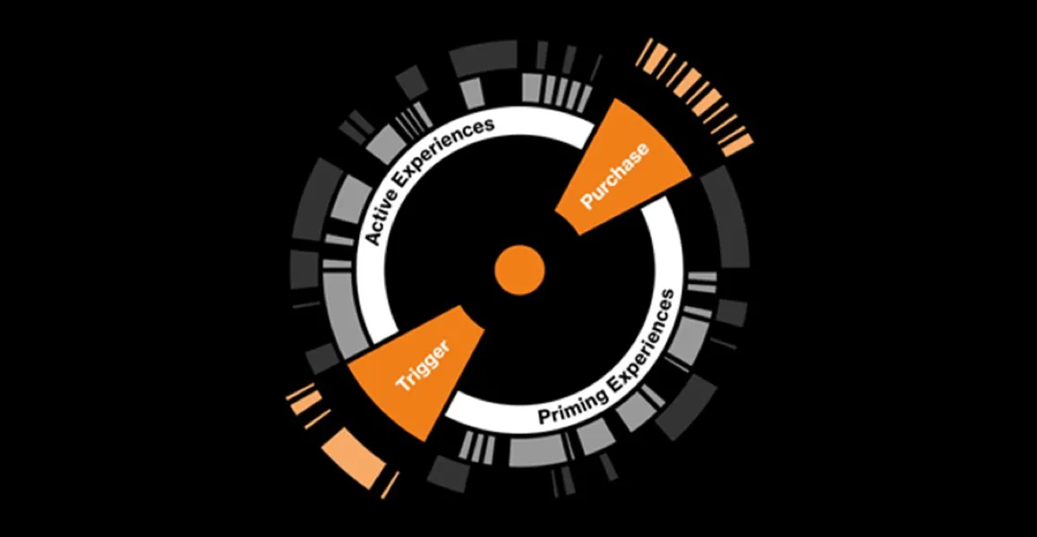 Graphic of Mediaplanung und Aktivierung