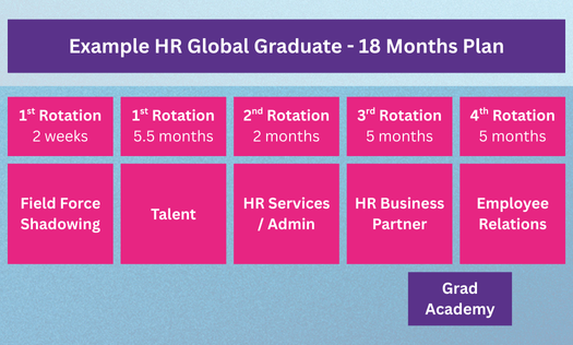 HR Global Graduate Program rotation plan