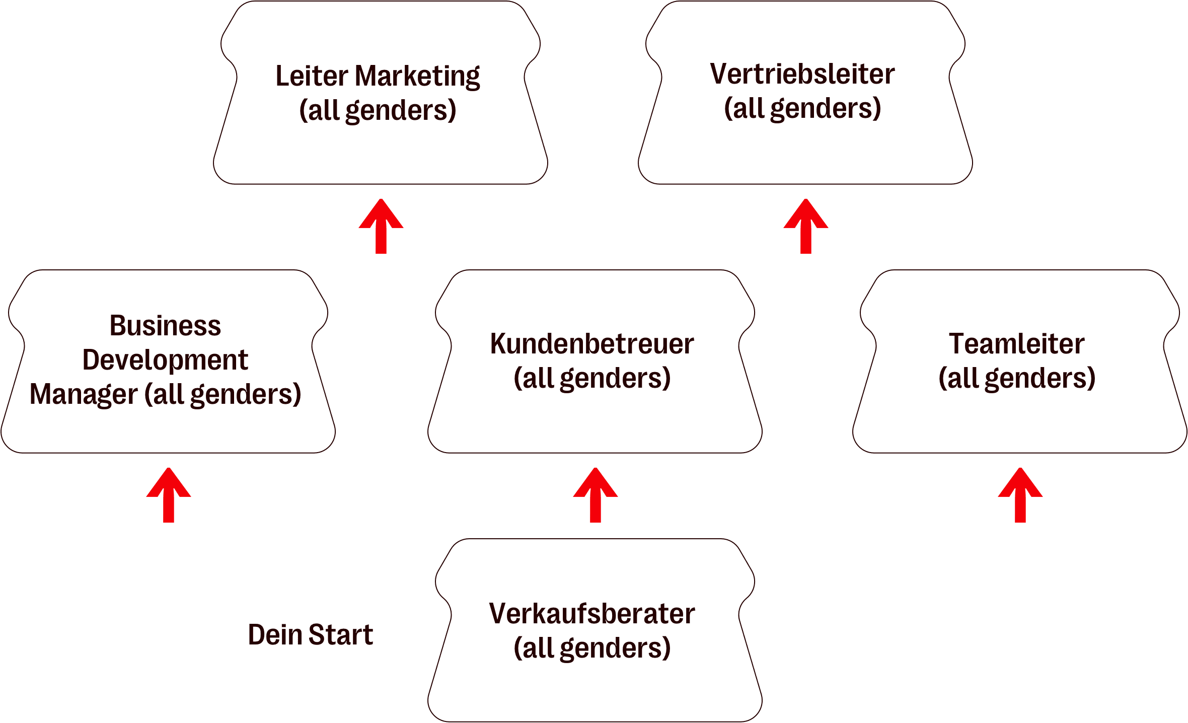 Field Sales Representative at the beginning then either Accounts Manager or Team Leader, then Sales Manager