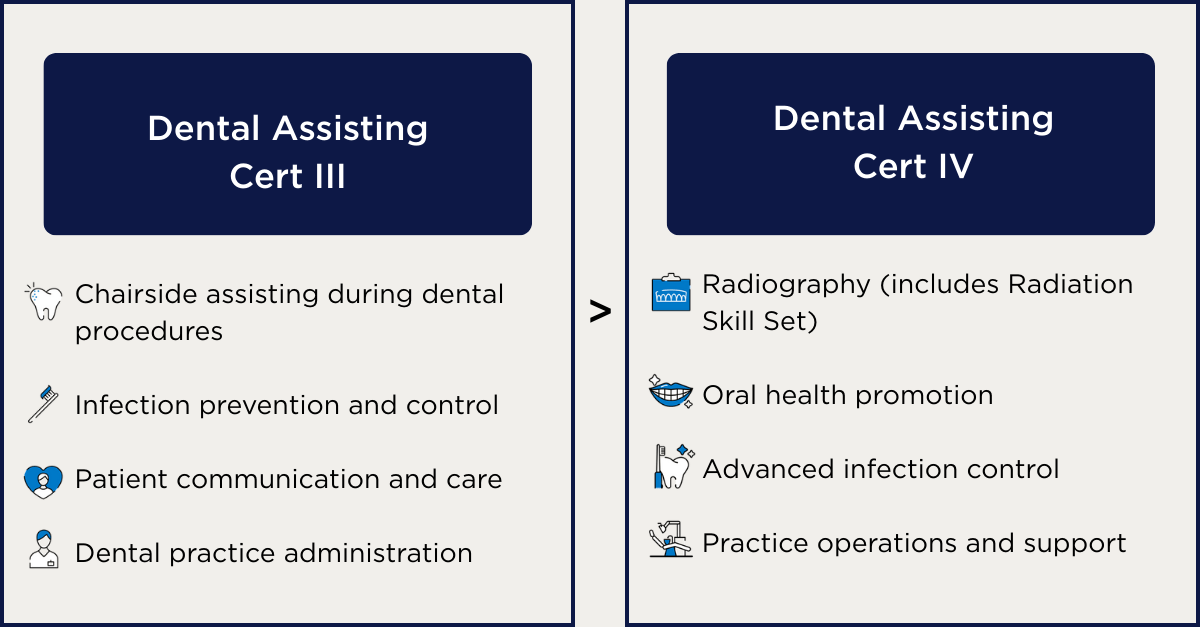 Comparison of Dental Assisting Cert III vs IV