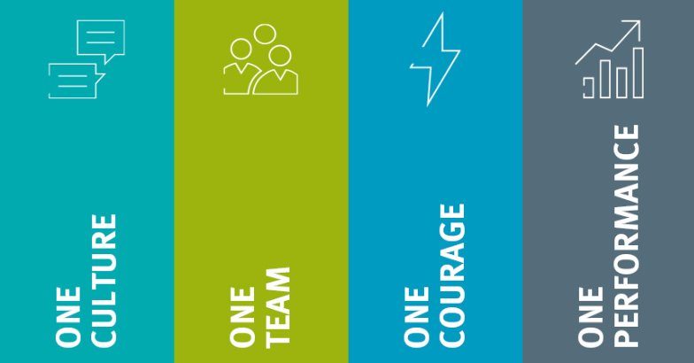 Graphic with four core values