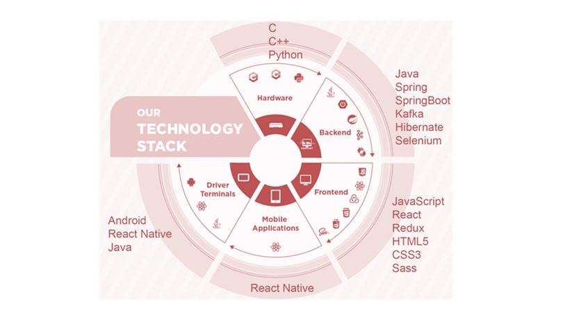 PLACEHOLDER - Alternative Text